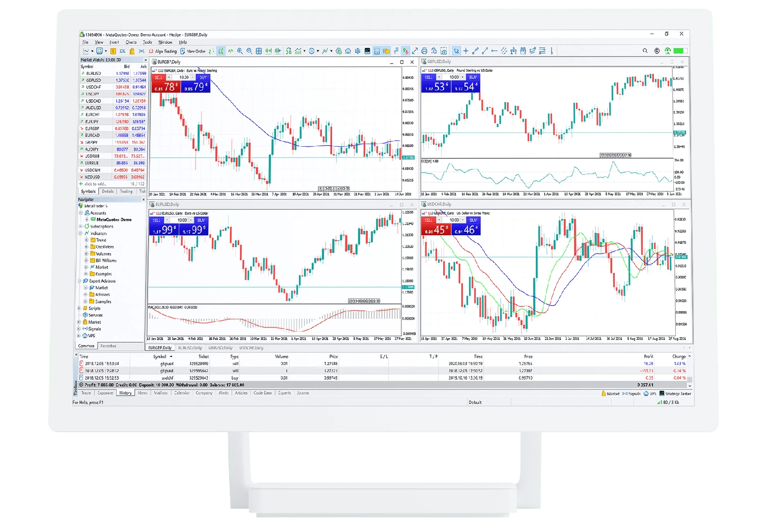MetaTrader 5 官方桌面端行情图表与交易界面